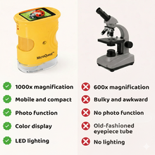 Load image into Gallery viewer, MicroQuest™ - Kids Handheld Microscope
